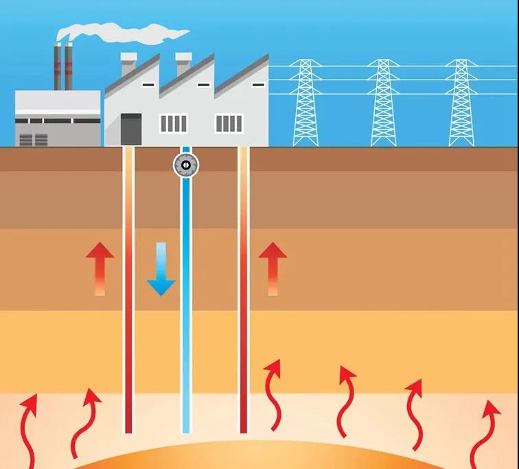 地?zé)豳Y訊：業(yè)內(nèi)呼吁亟待改進(jìn)地?zé)豳Y源稅，地大熱能你怎么看？