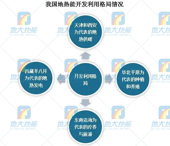 地?zé)崮芾妙I(lǐng)域迎來新機(jī)遇:能源結(jié)構(gòu)轉(zhuǎn)型加速 煤改清潔能源替代勢(shì)在必行 地?zé)崮芾妙I(lǐng)域迎來新機(jī)遇:能源結(jié)構(gòu)轉(zhuǎn)型加速 煤改清潔能源替代勢(shì)在必行