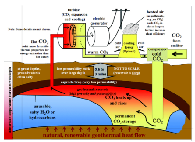 如何實現(xiàn)地?zé)崮軆拥拈_發(fā)及利用？-地大熱能