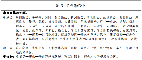 河北：“取熱不取水”利用地?zé)豳Y源，不需辦理取水、采礦許可證-地大熱能