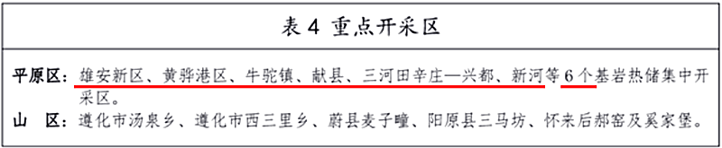 面積1512.2平方公里！河北劃定6個重點區(qū)開發(fā)地熱資源-地大熱能