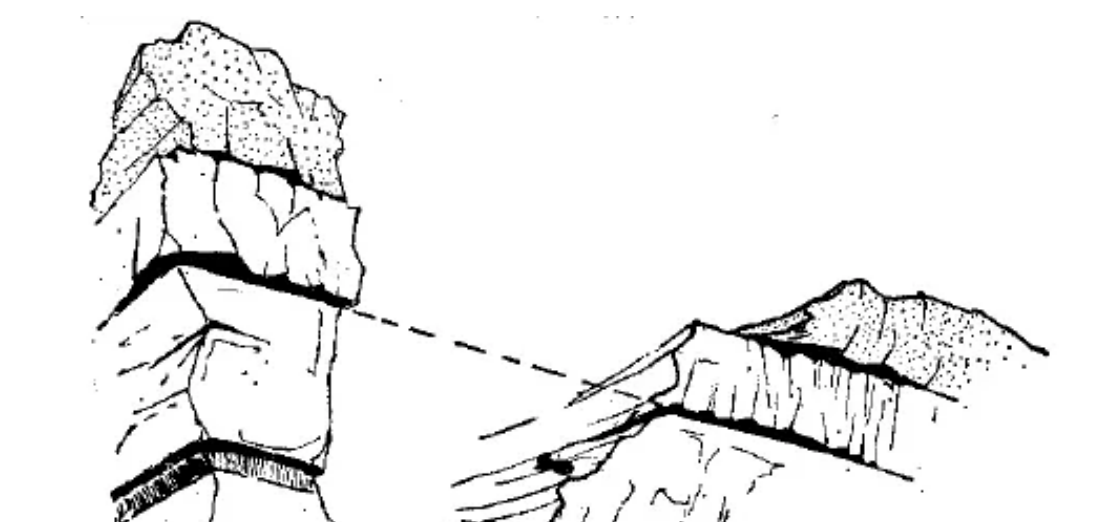 盤點(diǎn)各類地質(zhì)地貌類型-地?zé)豳Y源開發(fā)-地大熱能
