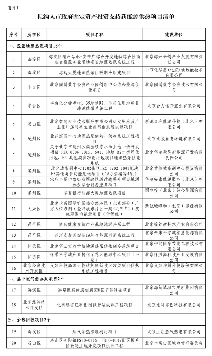 北京投資支持新能源地源熱泵供熱、光伏發(fā)電項(xiàng)目-地大熱能