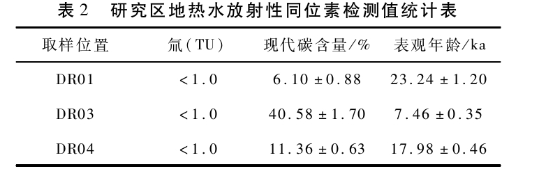 敦煌盆地地?zé)豳Y源特征及開(kāi)發(fā)利用方向研究-地大熱能
