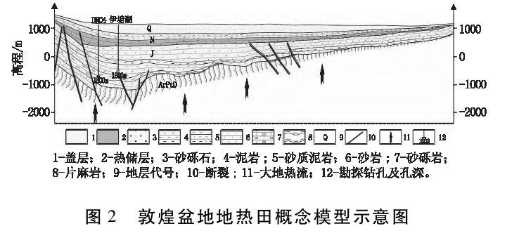 敦煌盆地地?zé)豳Y源特征及開(kāi)發(fā)利用方向研究-地大熱能
