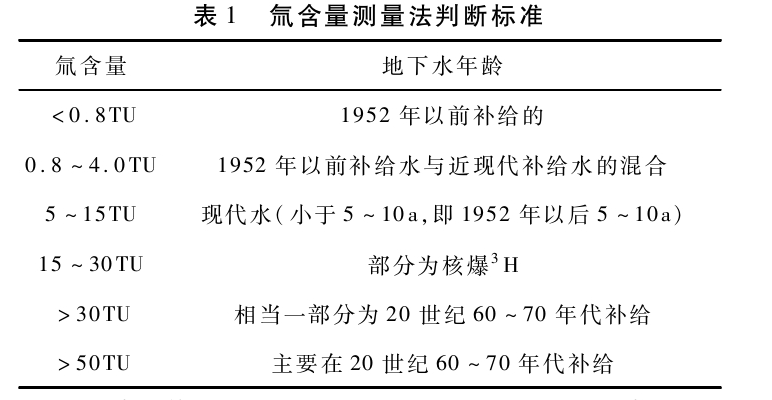 敦煌盆地地?zé)豳Y源特征及開(kāi)發(fā)利用方向研究-地大熱能