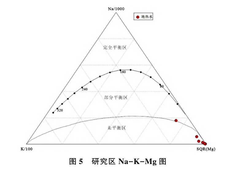 日土縣溫泉水化學(xué)特征及開發(fā)利用研究-地大熱能 日土縣溫泉水化學(xué)特征及開發(fā)利用研究-地大熱能
