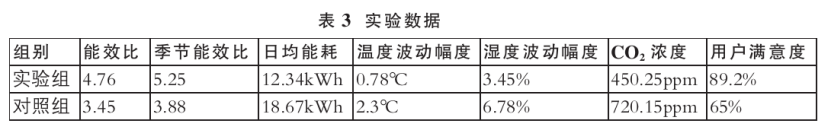 基于綠色建筑理念的暖通空調(diào)系統(tǒng)節(jié)能設(shè)計(jì)-地大熱能