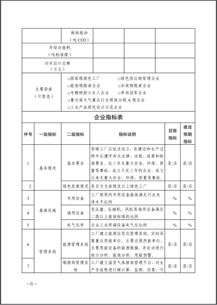 河北：建立省零碳工廠、零碳工業(yè)園區(qū)培育庫-地大熱能