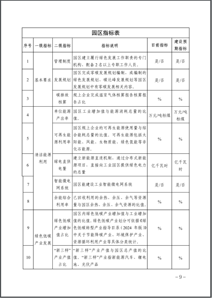 河北：建立省零碳工廠、零碳工業(yè)園區(qū)培育庫-地大熱能