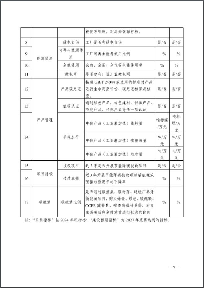 河北：建立省零碳工廠、零碳工業(yè)園區(qū)培育庫-地大熱能