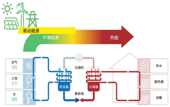 中深層地?zé)岬?項(xiàng)技術(shù)入選！北京2025年新能源供熱新技術(shù)清單出爐-地大熱能