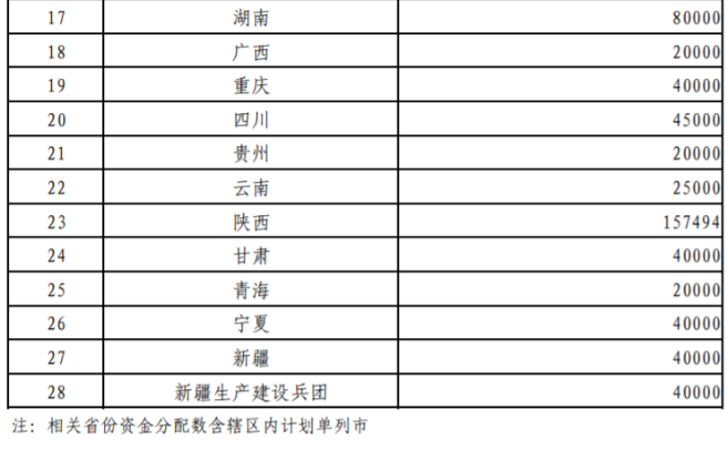 超240億元！財(cái)政部提前下達(dá)2026年大氣污染防治資金-地大熱能