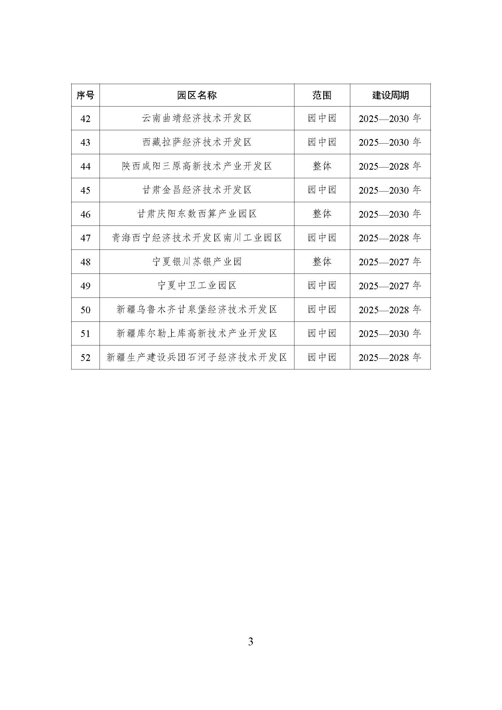 52個(gè)！《國家級(jí)零碳園區(qū) 建設(shè)名單（第一批）》通知-地大熱能
