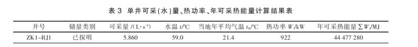 潮州市新豐揚(yáng)康地?zé)豳Y源分布規(guī)律-地?zé)衢_發(fā)利用-地大熱能
