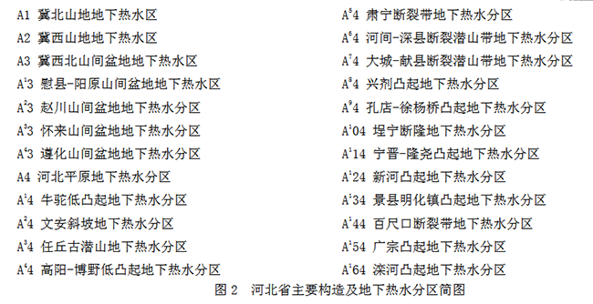 北京市地?zé)豳Y源分布規(guī)律-北京市地?zé)豳Y源分布規(guī)律-地?zé)衢_(kāi)發(fā)利用-地大熱能地?zé)衢_(kāi)發(fā)利用-地大熱能 北京市地?zé)豳Y源分布規(guī)律-北京市地?zé)豳Y源分布規(guī)律-地?zé)衢_(kāi)發(fā)利用-地大熱能地?zé)衢_(kāi)發(fā)利用-地大熱能
